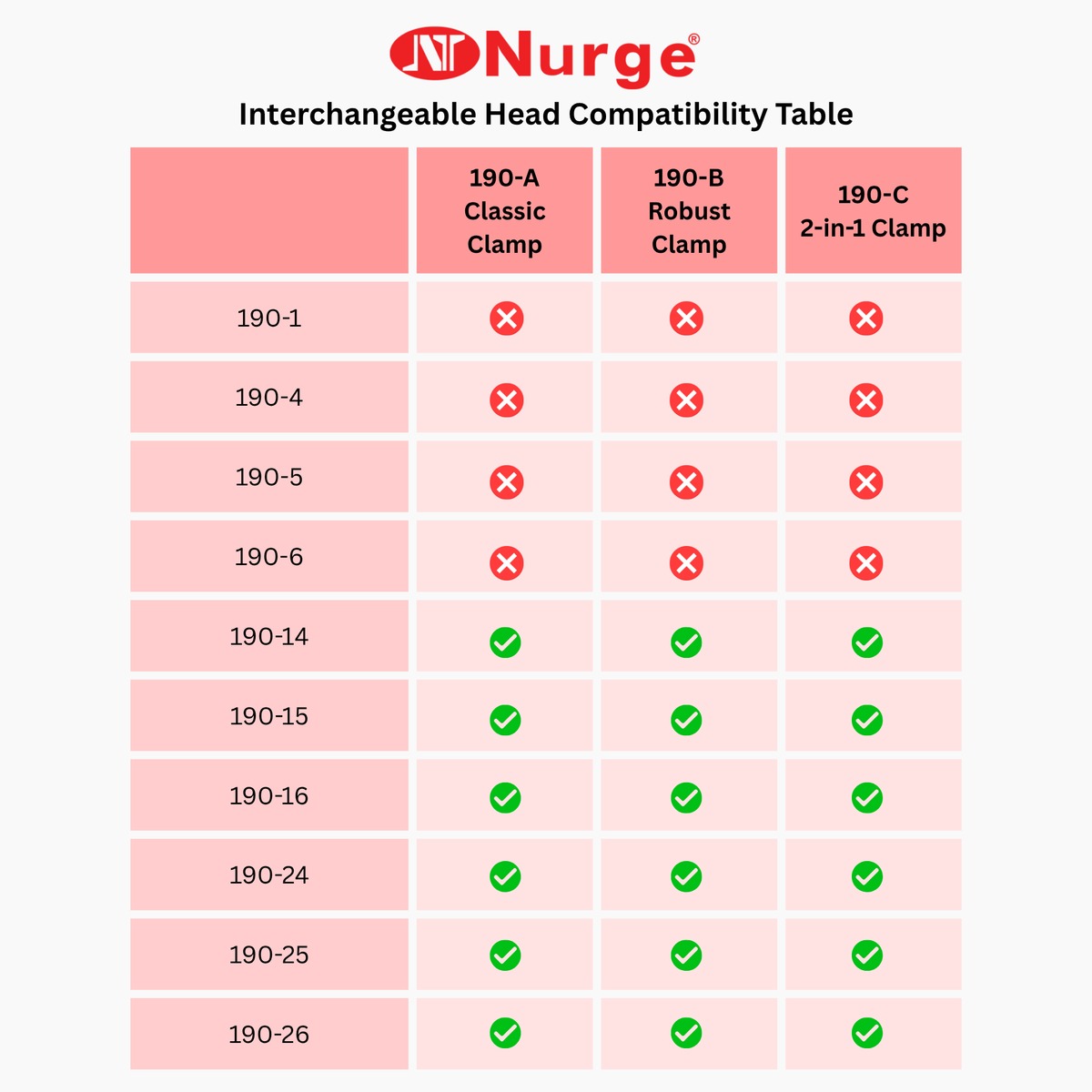 Nurge Interchangeable Heads for Embroidery Stands